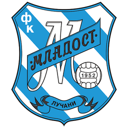 FK Mladost Lucani