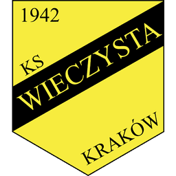 Wieczysta Krakow