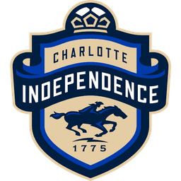 Charlotte Independence